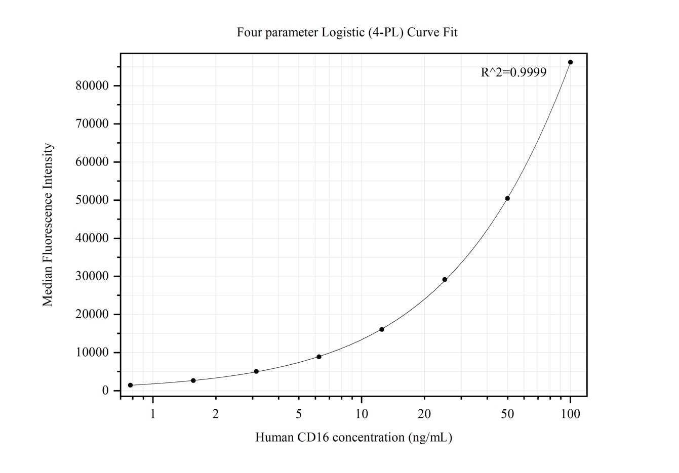 Cytometric bead array standard curve of MP50298-4